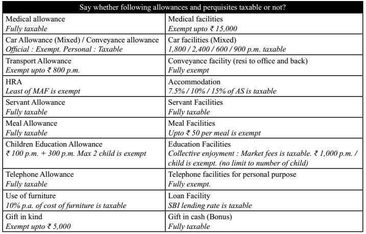 Taxability of Perquisites & Allowance